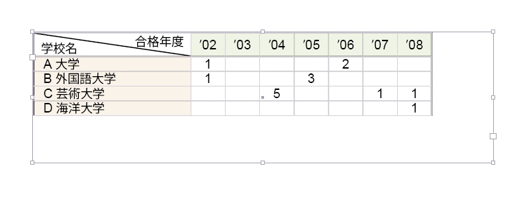 Indesign フレームを内容に合わせる 今日の学びノート